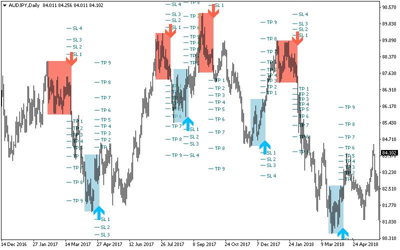 Day Trading screenshot