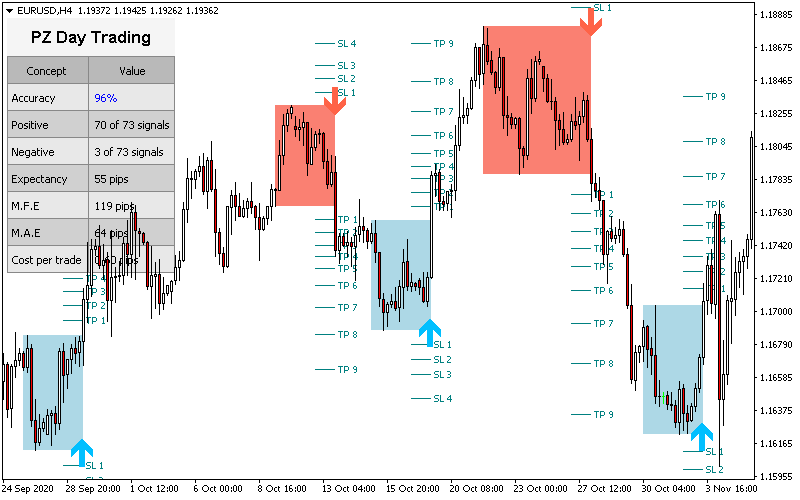 Day Trading screenshot