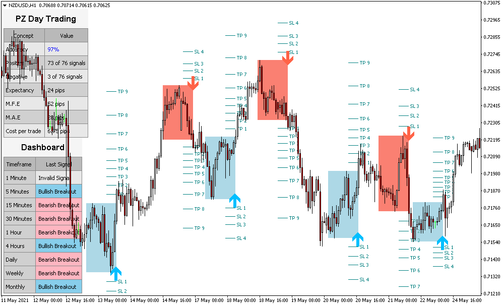 Day Trading screenshot