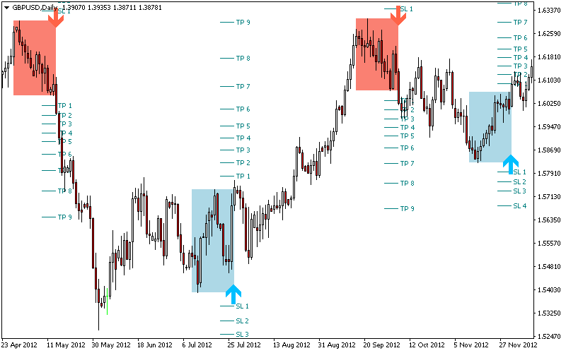 Day Trading screenshot