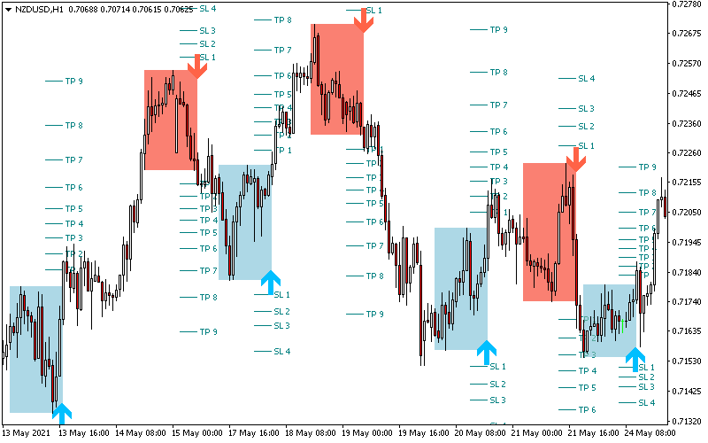 Day Trading screenshot