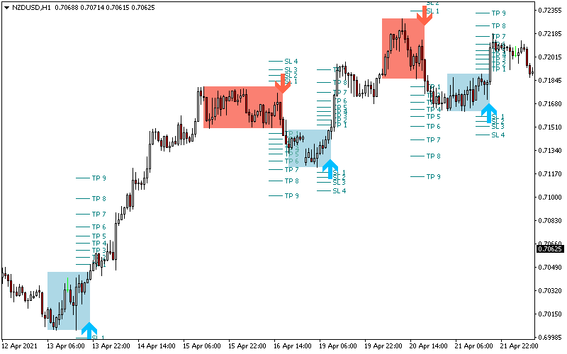 Day Trading screenshot