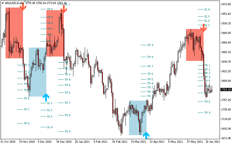 Day Trading screenshot