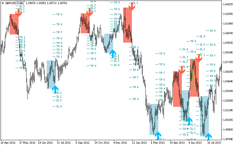 Day Trading screenshot
