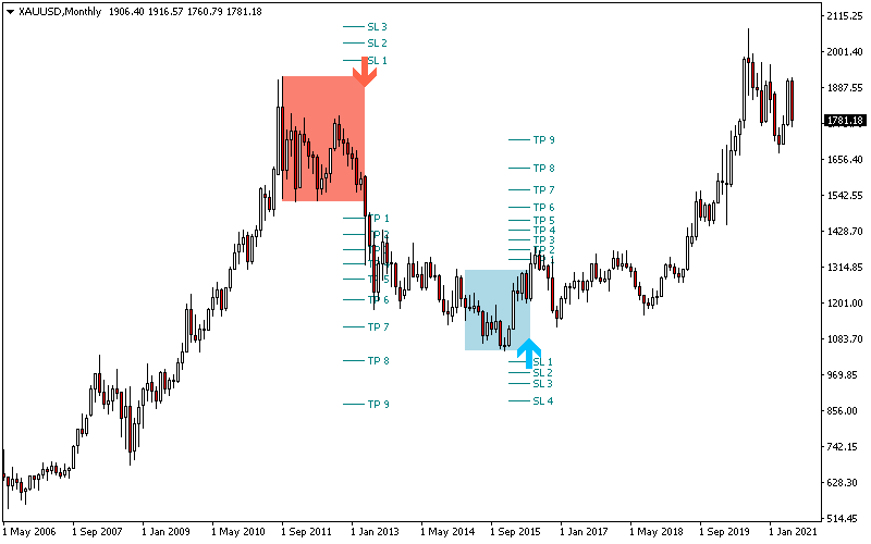 Day Trading screenshot