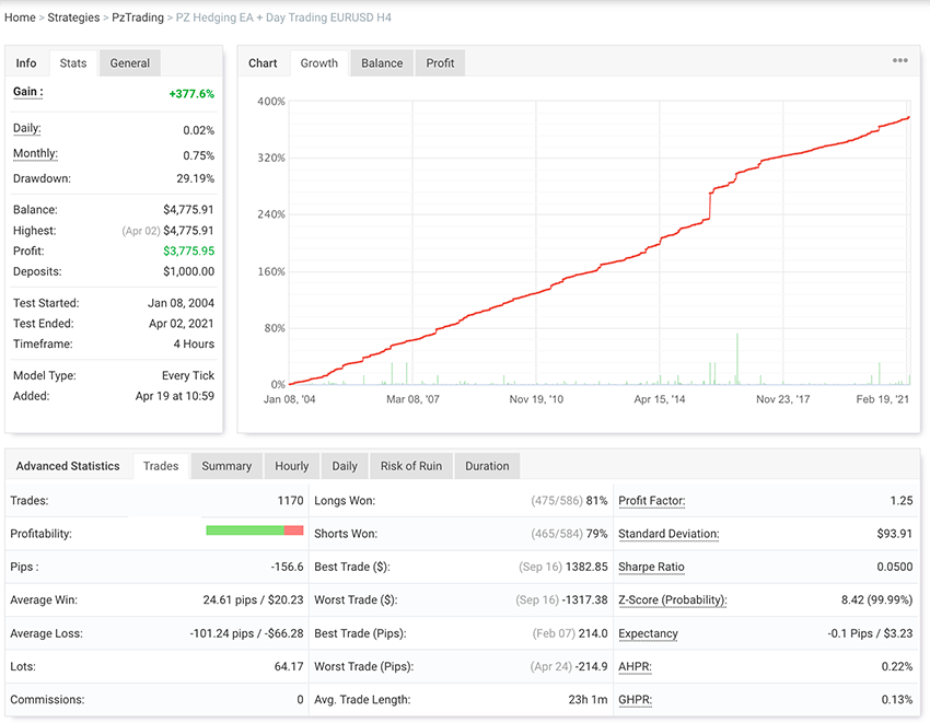 Day Trading screenshot