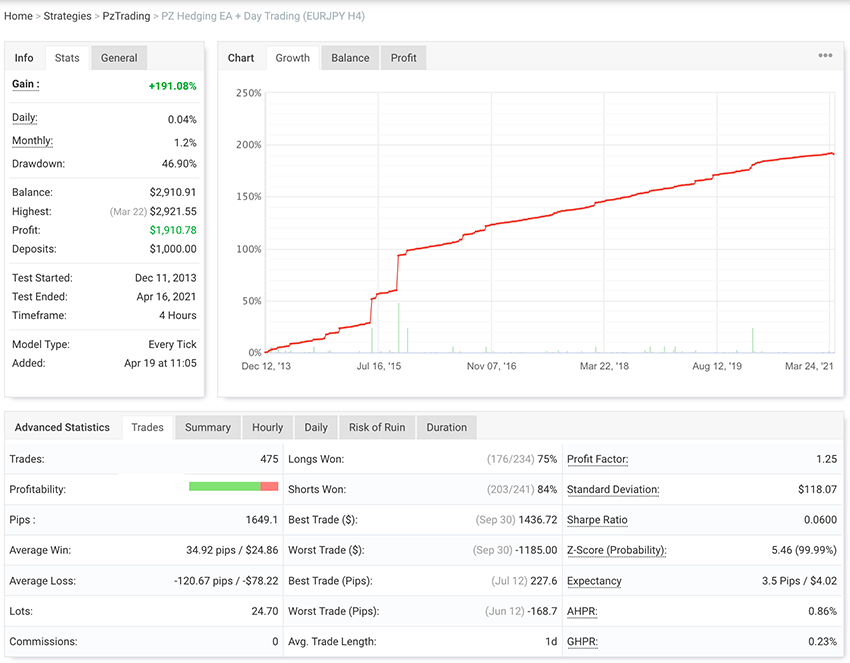 Day Trading screenshot