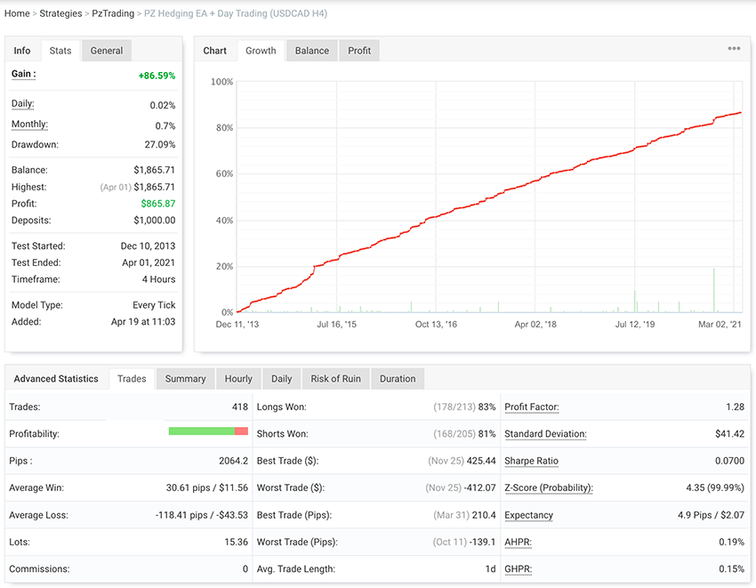 Day Trading screenshot