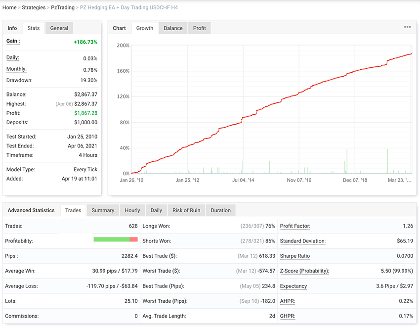 Day Trading screenshot