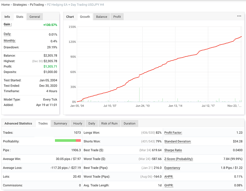 Day Trading screenshot