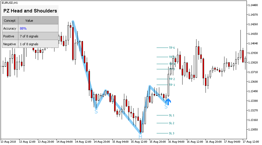 Head and Shoulders screenshot