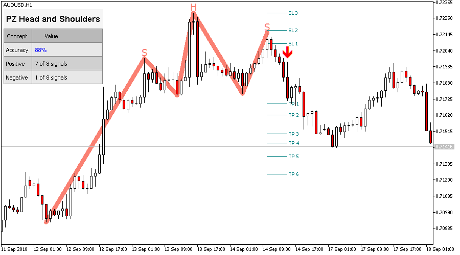 Head and Shoulders screenshot