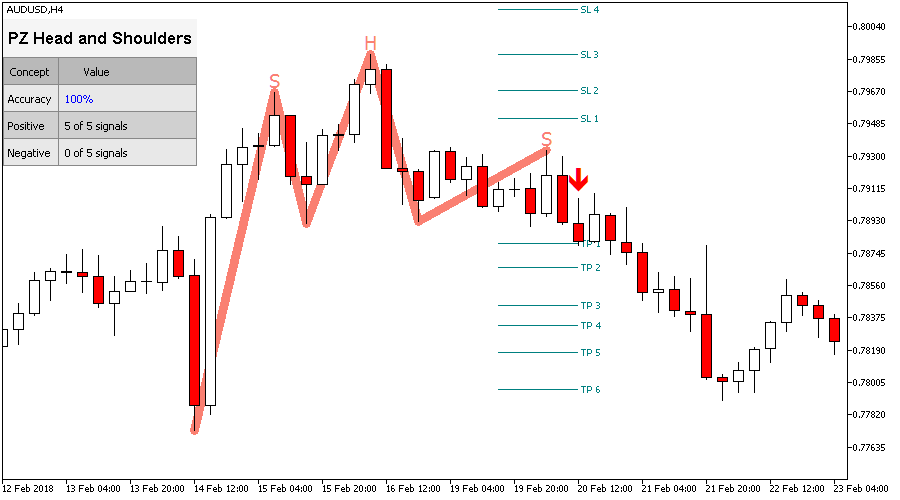 Head and Shoulders screenshot