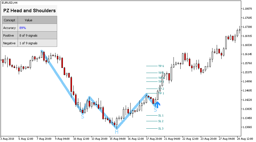 Head and Shoulders screenshot