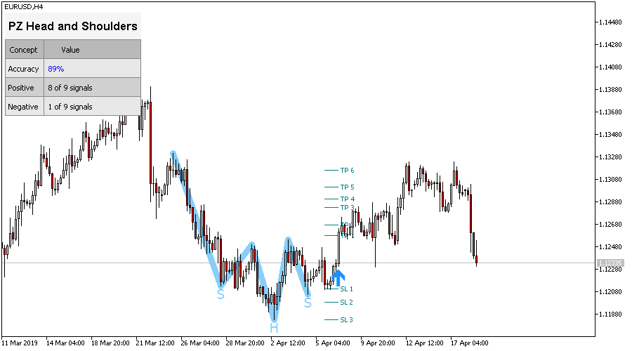 Head and Shoulders screenshot