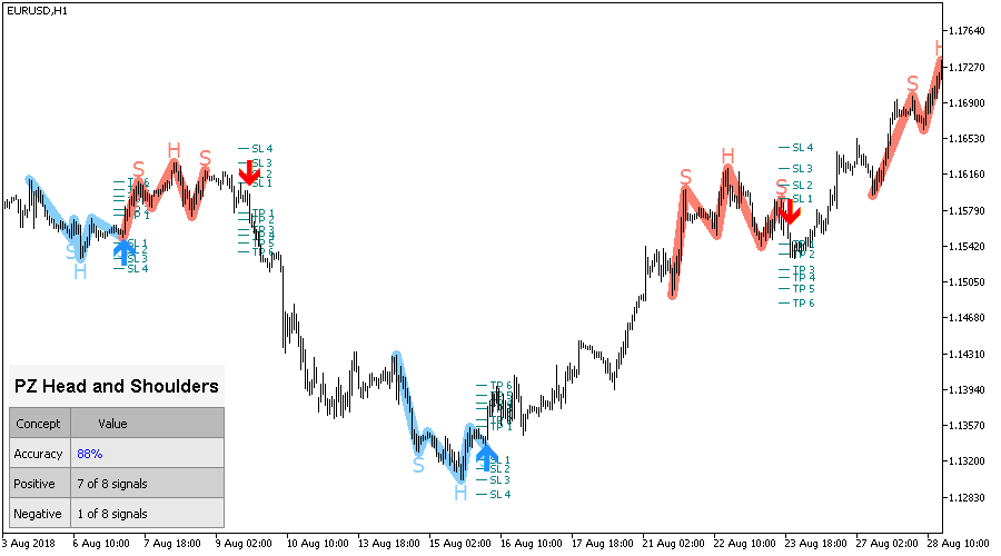 Head and Shoulders screenshot