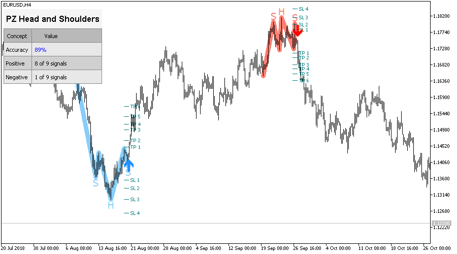 Head and Shoulders screenshot