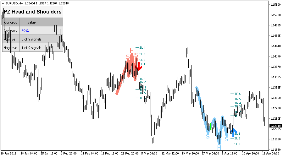 Head and Shoulders screenshot