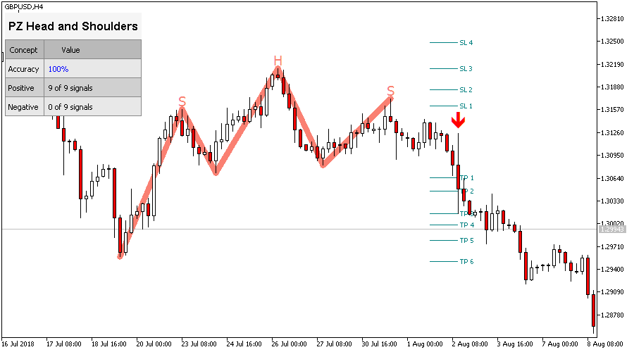 Head and Shoulders screenshot
