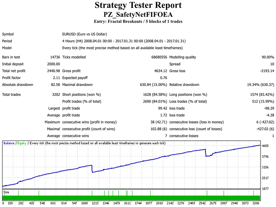 Averaging EA screenshot