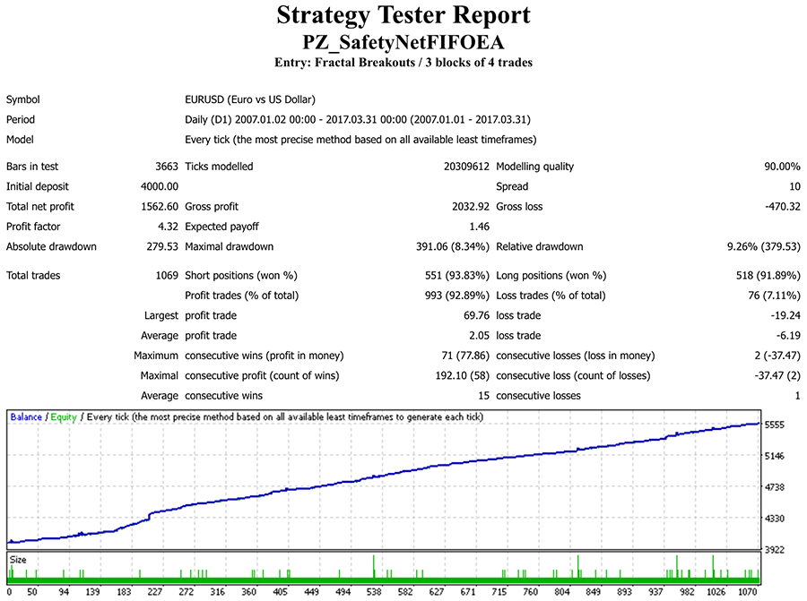 Averaging EA screenshot