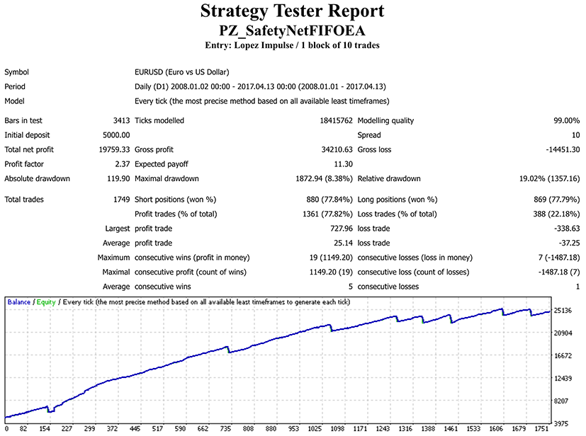 Averaging EA screenshot
