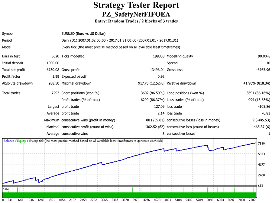 Averaging EA screenshot