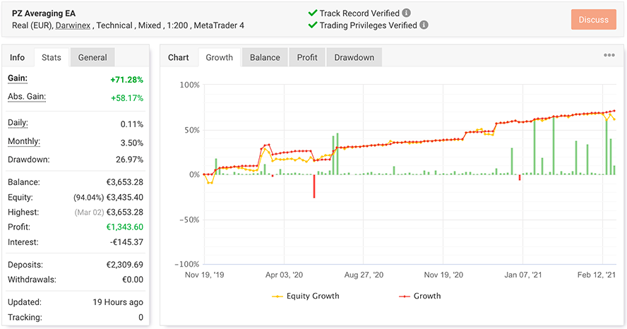 Averaging EA screenshot