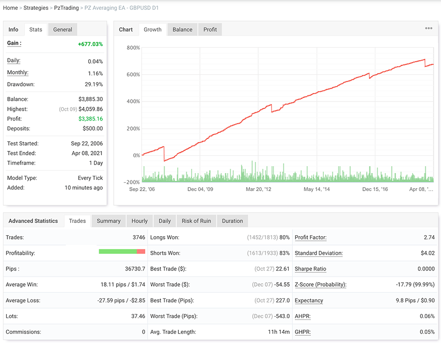 Averaging EA screenshot