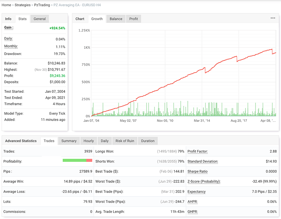Averaging EA screenshot