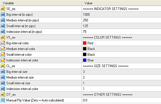 Input parameters of Quadrant Thesis