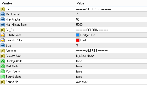 Input parameters of Turning Points