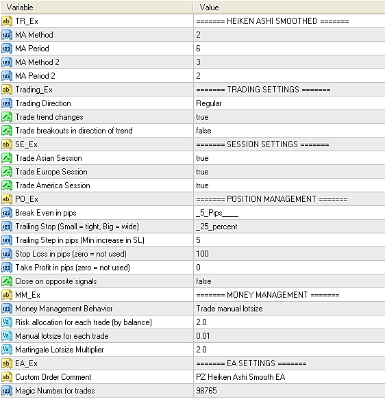 Input parameters of Heiken Ashi EA