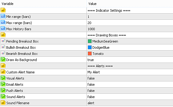 Input parameters of Inside Bars