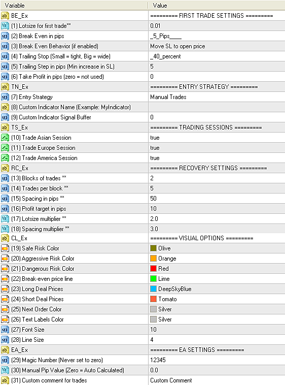 Input parameters of Averaging EA