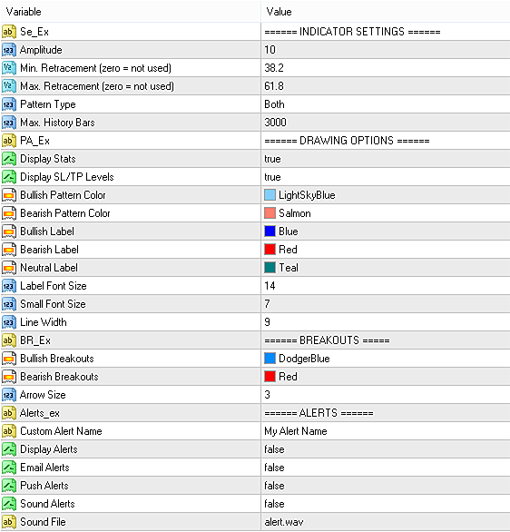 Input parameters of 123 Pattern