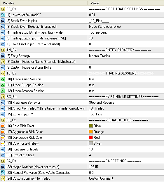 Input parameters of Stop Reverse EA
