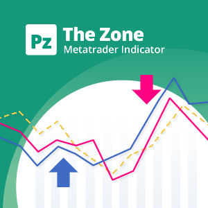 The Zone Indicator for Metatrader