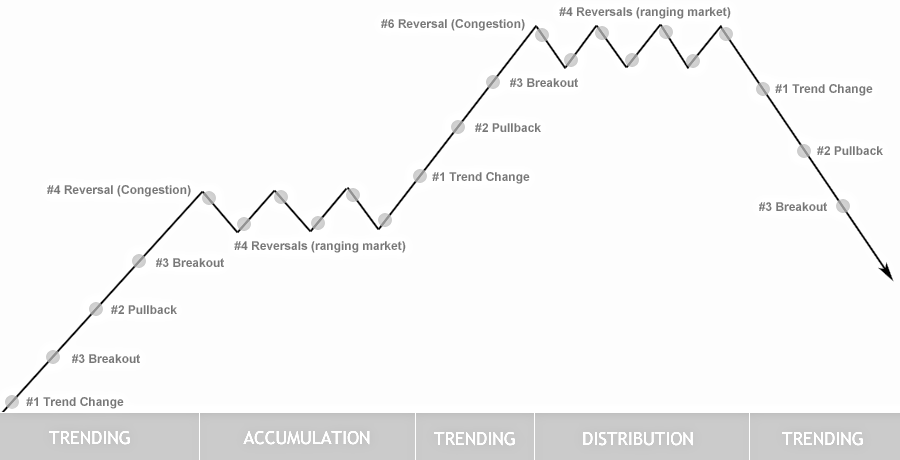 Trend Trading Indicator for Metatrader