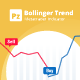 Bollinger Trend