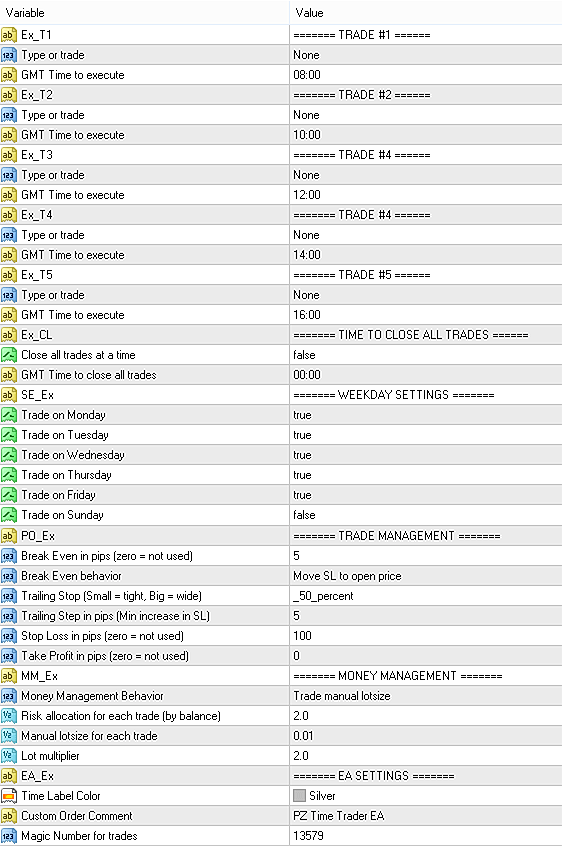 Input parameters of Time Trader EA