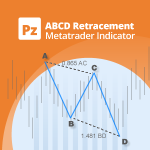ABCD Retracement  Indicator for Metatrader