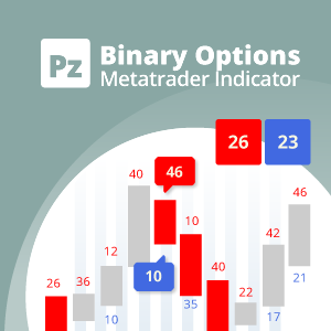 Binary Options Indicator for Metatrader