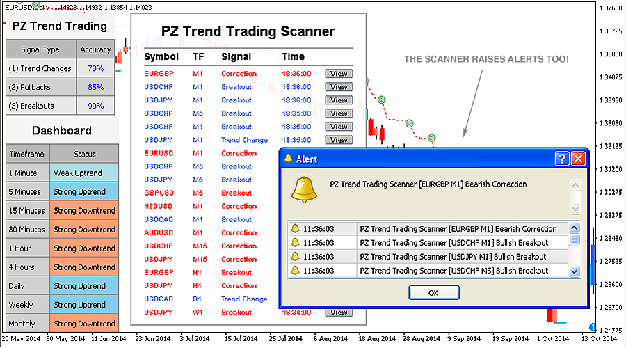 Trend Trading Indicator for Metatrader