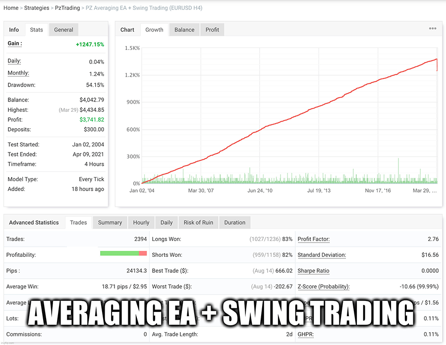 Swing Trading Indicator - Metatrader