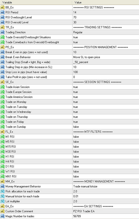 Input parameters of RSI Trader EA