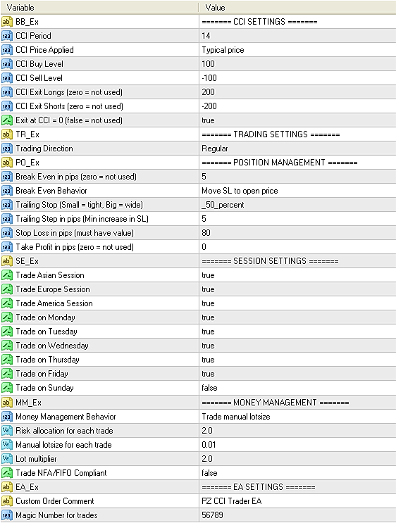 Input parameters of CCI Trader EA