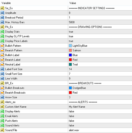 Input parameters of Wolfe Waves