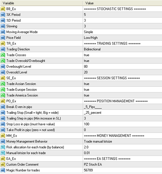 Input parameters of Stochastic EA
