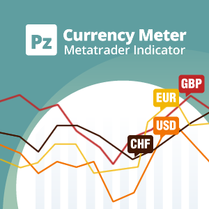Currency Meter Indicator for Metatrader